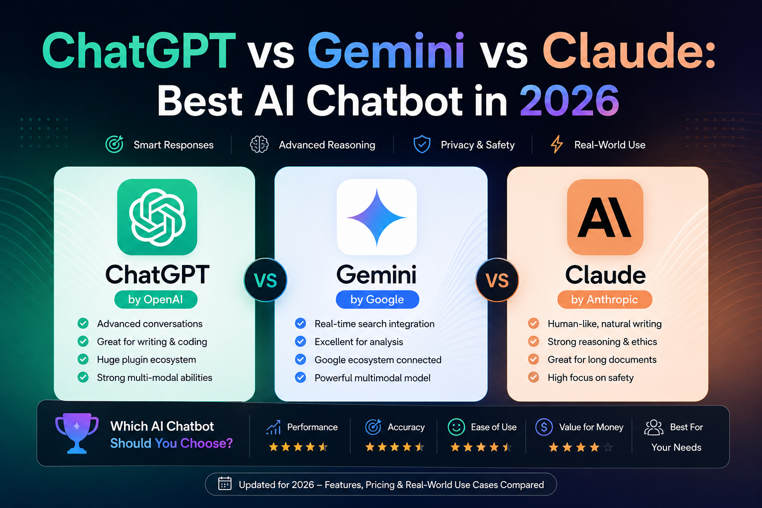 ChatGPT vs Gemini vs Claude