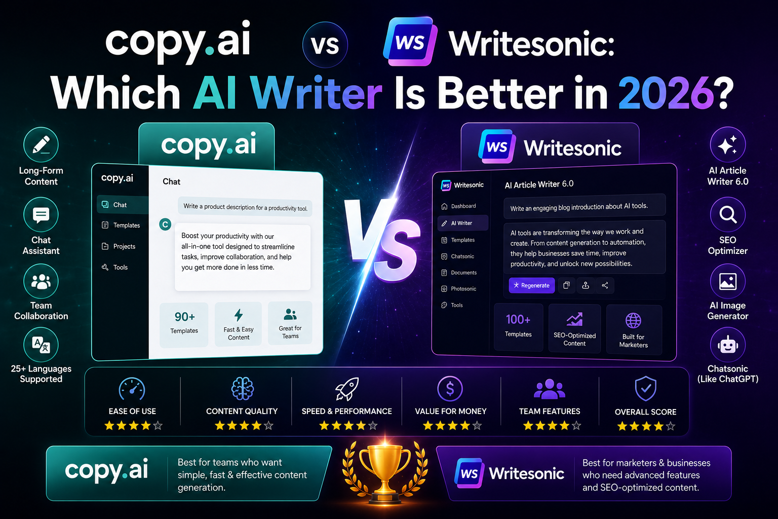 Copy.ai vs Writesonic Which AI Writer Is Better in 2026