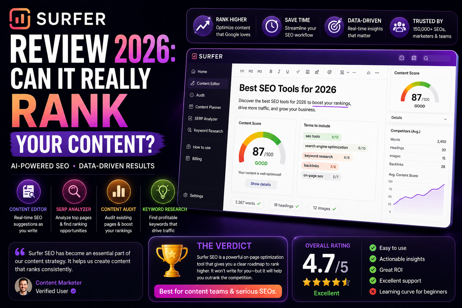 Surfer SEO Review